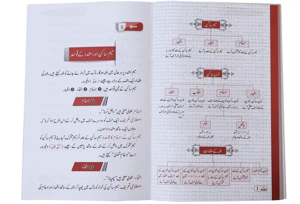 Qawaid al Tajweed